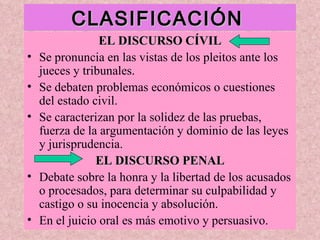 CLASIFICACIÓN   EL DISCURSO CÍVIL Se pronuncia en las vistas de los pleitos ante los jueces y tribunales. Se debaten problemas económicos o cuestiones del estado civil. Se caracterizan por la solidez de las pruebas, fuerza de la argumentación y dominio de las leyes y jurisprudencia. EL DISCURSO PENAL Debate sobre la honra y la libertad de los acusados o procesados, para determinar su culpabilidad y castigo o su inocencia y absolución. En el juicio oral es más emotivo y persuasivo. 