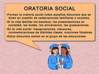ORATORIA SOCIAL Forman la oratoria social todos aquellos discursos que se  dicen en ocasión de celebraciones familiares o sociales. El la vida familiar los bautizos, las presentaciones en  sociedad, las bodas, los aniversarios, las graduaciones. En la vida social: inauguraciones, clausuras,  conmemoraciones de distintas clases, oraciones fúnebres. Estos discursos entran en el grupo de las alocuciones. 