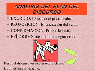 ANALISIS DEL PLAN DEL DISCURSO EXORDIO: Es como el preámbulo. PROPOSICIÓN: Enunciación del tema. CONFIRMACIÓN: Probar la tesis. EPÍLOGO: Síntesis de los argumentos. Plan del discurso en su estructura clásica Es un esquema variable. 