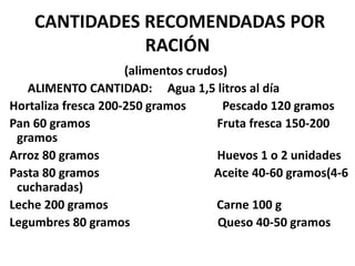  CANTIDADES RECOMENDADAS POR RACIÓN                                        (alimentos crudos)         ALIMENTO CANTIDAD:  Agua 1,5 litros al día   Hortaliza fresca 200-250 gramos         Pescado 120 gramos                   Pan 60 gramos                                       Fruta fresca 150-200 gramos                            Arroz 80 gramos                                    Huevos 1 o 2 unidades   Pasta 80 gramos                                   Aceite 40-60 gramos(4-6 cucharadas)  Leche 200 gramos                                 Carne 100 g   Legumbres 80 gramos                          Queso 40-50 gramos 