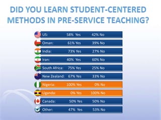 Did you learn student-centered methods in pre-service teaching?