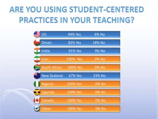 Are you using student-centered practices in your teaching?