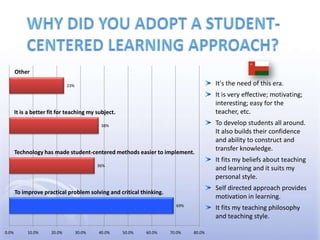 Why did you adopt a student-centered learning approach?It's the need of this era.It is very effective; motivating; interesting; easy for the teacher, etc.To develop students all around. It also builds their confidence and ability to construct and transfer knowledge.It fits my beliefs about teaching and learning and it suits my personal style.Self directed approach provides motivation in learning.It fits my teaching philosophy and teaching style.Technology has made student-centered methods easier to implement.To improve practical problem solving and critical thinking.