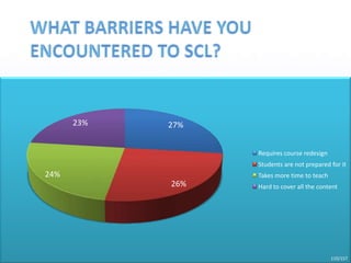 What barriers have you encountered to scl?110/157