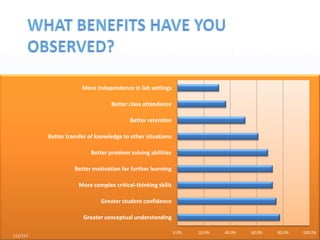 What benefits have you observed?111/157