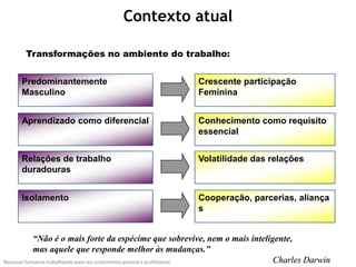 Contexto atual

      Transformações no ambiente do trabalho:


     Predominantemente                                Crescente participação
     Masculino                                        Feminina


     Aprendizado como diferencial                     Conhecimento como requisito
                                                      essencial


     Relações de trabalho                             Volatilidade das relações
     duradouras


     Isolamento                                       Cooperação, parcerias, aliança
                                                      s


            “Não é o mais forte da espécime que sobrevive, nem o mais inteligente,
            mas aquele que responde melhor às mudanças.”
Recursos humanos trabalhando para seu crescimento pessoal e profissional     Charles Darwin
 
