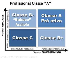 Profissional Classe “A”


                     Classe B-                                             Classe A
                         “Babaca”                                          Pró ativo
                          Asshole


                       Classe C                                            Classe B+

                   BAIXO NÍVEL DE ADEQUAÇÃO                                ALTO NÍVEL DE ADEQUAÇÃO

                                                                 Variável COMPORTAMENTO
Recursos humanos trabalhando para seu crescimento pessoal e profissional
 