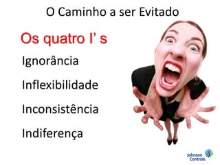 O Caminho a ser Evitado

Os quatro I’ s
Ignorância
Inflexibilidade
Inconsistência
Indiferença
 