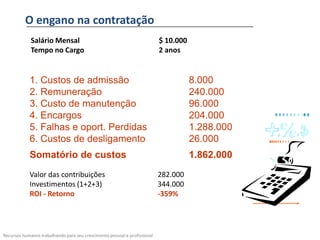 O engano na contratação
             Salário Mensal                                                $ 10.000
             Tempo no Cargo                                                2 anos


            1. Custos de admissão                                                     8.000
            2. Remuneração                                                            240.000
            3. Custo de manutenção                                                    96.000
            4. Encargos                                                               204.000
            5. Falhas e oport. Perdidas                                               1.288.000
            6. Custos de desligamento                                                 26.000
            Somatório de custos                                                       1.862.000
            Valor das contribuições                                        282.000
            Investimentos (1+2+3)                                          344.000
            ROI - Retorno                                                  -359%




Recursos humanos trabalhando para seu crescimento pessoal e profissional
 