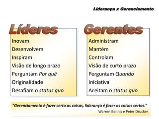 Liderança x Gerenciamento




Inovam
Inovam                                     Administram
Desenvolvem
Desenvolvem                                Mantém
Inspiram
Inspiram                                   Controlam
Visão de longo prazo
Visão de longo prazo                       Visão de curto prazo
Perguntam Por quê
Perguntam Por quê                          Perguntam Quando
Originalidade
Originalidade                              Iniciativa
Desafiam oo status quo
Desafiam status quo                        Aceitam o status quo

“Gerenciamento é fazer certo as coisas, liderança é fazer as coisas certas.”
                                                Warren Bennis e Peter Drucker
 