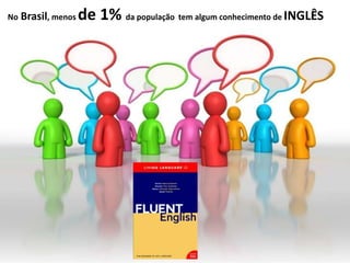 No Brasil, menos               de 1% da população tem algum conhecimento de INGLÊS




       7
Recursos humanos trabalhando para seu crescimento pessoal e profissional
 