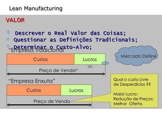 VALOR Descrever o Real Valor das Coisas; Questionar as Definições Tradicionais; Determinar o Custo-Alvo;   Lean Manufacturing Custos Lucros Preço de Venda Mercado Define “ Empresa Tradicional” Custos Lucros Preço de Venda “ Empresa Enxuta” Qual o custo Livre de Desperdícios ?? Maior Lucro; Redução de Preços; Melhor  Oferta. 