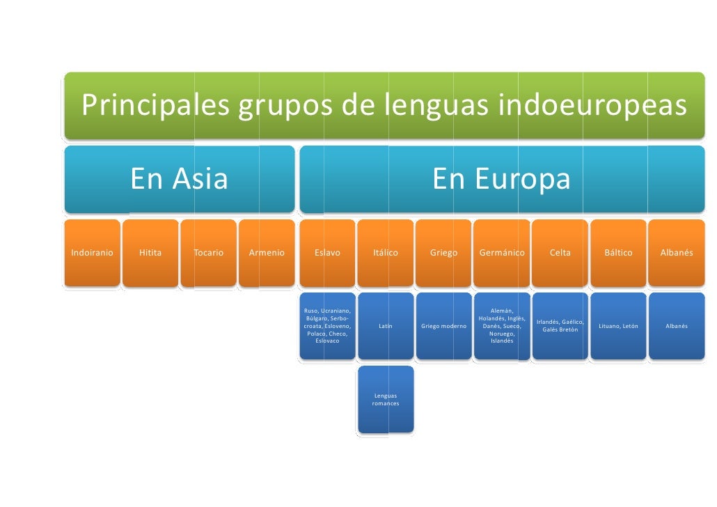 Lenguas Indoeuropeas