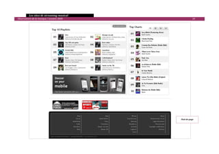   Les sites de streaming musical 
  Observatoire de la musique / octobre 2009                         14 



 
 




                                                         Pied­de­page 




                                                                           

 
 