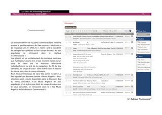   Les sites de streaming musical 
  Observatoire de la musique / octobre 2009                                                    71 

                                            
                                 
 

                     Communauté 
 

 

Le  fonctionnement  de  la  partie  communautaire  renforce 
encore  le  positionnement  de  Jiwa  comme  « dénicheur » 
de nouveaux sons. En effet, les « Jiwers » ont la possibilité 
de partager leurs playlists ou leurs coups de cœur, les plus 
populaires  se  retrouvant  dans  la  rubrique 
« Communauté ». 
Une playlist est un enchaînement de morceaux musicaux, 
que  l’utilisateur  pourra  lire  à  tout  moment  tandis  qu’un 
coup  de  cœur  est  un  morceau  sélectionné 
individuellement  au  gré  de  la  navigation.  Au  fil  de  leur 
sélection, les coups de cœur  sont insérés dans le dossier 
du même nom, dans le menu utilisateur.  
Pour découvrir les coups de cœur des autres « Jiwers », il 
faut signaler ces derniers comme « Music Angels » : leurs 
sélections  sont  ensuite  disponibles  dans  la  Discovery  Box 
du  menu  utilisateur.  « Les  Music  Angels »  les  plus 
populaires, c’est‐à‐dire ceux dont les coups de cœur sont 
les  plus  consultés,  se  retrouvent  dans  le  « Top  Music 
Angels » de la rubrique « Communauté ». 
 
 
 
                                                                               12 ‐ Rubrique "Communauté"


                                                                                                         

 
 