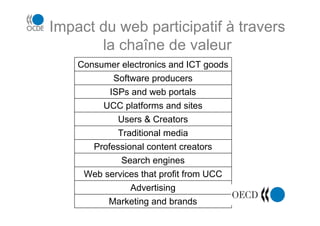 Impact du web participatif à travers
       la chaîne de valeur
    Consumer electronics and ICT goods
           Software producers
          ISPs and web portals
        UCC platforms and sites
            Users & Creators
            Traditional media
      Professional content creators
             Search engines
     Web services that profit from UCC
               Advertising
          Marketing and brands           18
 