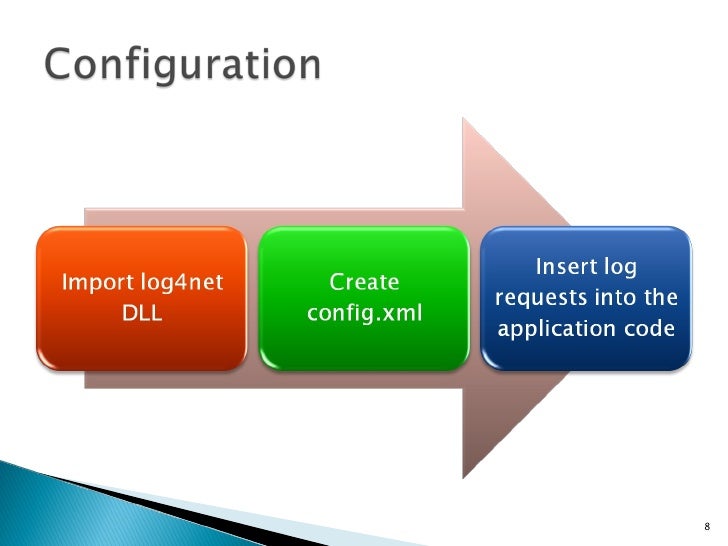 levels log4net log4net Services Logging for .net