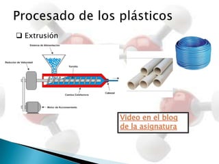 Tipos de plásticosSe fundenSi se pinchan con un clip al rojo…Termoplásticos¿Se estiran?NoSe pueden fundir y moldear de nuevo.SíNo se fundenElastómerosTermoestables Sólo se pueden fundir y moldear una vez. Resisten mejor las altas temperaturas.