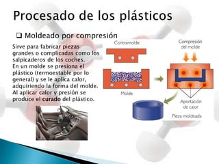  Cloruro de Polivinilo.