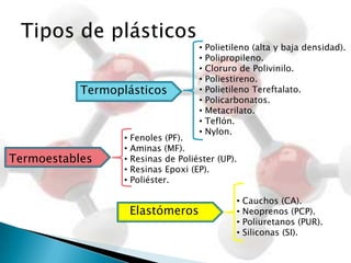  Versatilidad y facilidad de procesado: fabricar objetos de plástico es mucho más fácil que hacerlo con otros materiales.Como inconveniente tenemos que estos materiales resisten poco las altas temperaturas.