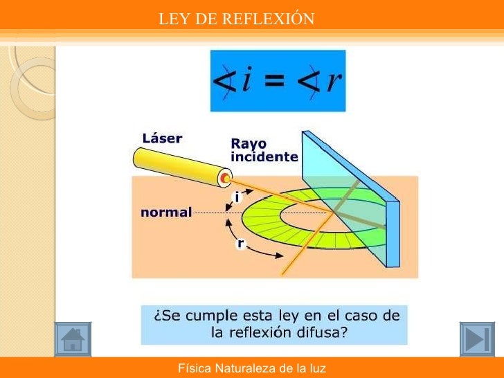 como se propaga la luz ejemplos