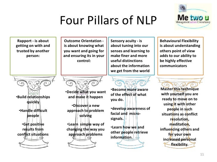 1 day workshop in nlp how nlp works