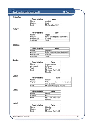 Aplicações Informáticas B                                             12 º Ano

Botão Sair
                               Propriedades           Valor
                             Name             cmdSair
                             Caption          &Sair
                             Font             Ms Sans Serif (12)

Picture1

                               Propriedades               Valor
                             Name             imgsol
                             Picture          Ícone sun da pasta elementos
                             BorderStyle      0-None
                             Autosize         True

Picture2

                               Propriedades               Valor
                             Name             imgneve
                             Picture          Ícone snow da pasta elementos
                             BorderStyle      0-None
                             Autosize         True

TextBox
                               Propriedades           Valor
                             Name             txttemperatura
                             Aligmnent        2-Center
                             Text             25 Graus
                             Font             Ms Sans Serif (12)
                                              Negrito

Label1
                              Propriedades                    Valor
                             Name             lbltitulo
                             Caption          Valor       da       temperatura
                                              seleccionada:
                             Font             Ms Sans Serif (12) Negrito

Label2
                               Propriedades           Valor
                             Name             Lblfrio
                             Caption          FRIO
                             Font             Ms Sans Serif (12)
                                              Negrito

Label3
                               Propriedades          Valor
                             Name             Lblcalor
                             Caption          CALOR
                             Font             Ms Sans Serif (12)


Microsoft Visual Basic 6.0                                                       - 26 -
 