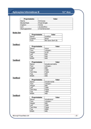 Aplicações Informáticas B                                              12 º Ano


                 Propriedades                                Valor
            Name                      frmCores
            BorderStyle               Fixed Single
            Caption                   Cores
            icon                      <à escolha>
            Startupposition           2-Centerscreen

Botão Sair
                               Propriedades           Valor
                             Name             cmdSair
                             Caption          &Sair
                             Font             Ms Sans Serif (8)

TextBox1
                               Propriedades                    Valor
                             Name             txtcor
                             Text             <limpar>
                             Height           3135
                             Left             240
                             Top              240
                             Width            495
TextBox2
                               Propriedades                 Valor
                             Name             txtvalorvermelho
                             Text             <limpar>
                             Height           285
                             Left             1080
                             Tab Stop         False
                             Top              420
                             Width            495
TextBox3
                               Propriedades                    Valor
                             Name             txtvalorverde
                             Text             <limpar>
                             Height           285
                             Left             1080
                             Tab Stop         False
                             Top              1800
                             Width            495
TextBox4
                               Propriedades                    Valor
                             Name             txtvalorazul
                             Text             <limpar>
                             Height           285
                             Left             1080
                             Tab Stop         False
                             Top              2880
                             Width            495

Microsoft Visual Basic 6.0                                                        - 32 -
 