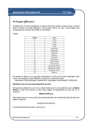 Aplicações Informáticas B                                           12 º Ano



    Função QBColor()
O QBasic tem 16 cores predefinida. A maneira de termos acesso a essas cores no Visual
Basic é através da função QBColor(). Esta função retoma um valor ( long integer) que
corresponde ao correcto valor RGB no visual Basic.

Tabela

                             Valor                       Cor
                               0                        Preto
                               1                        Azul
                               2                       Verde
                               3                        Cião
                               4                      Vermelho
                               5                     Mangenta
                               6                      Amarelo
                               7                       Branco
                               8                      Cinzento
                               9                     Azul Claro
                              10                    Verde Claro
                              11                     Cião Claro
                              12                   Vermelho Claro
                              13                   Mangenta Claro
                              14                   Amarelo Claro
                              15                       Branco

Se quisermos alterar a cor do ponto desenhado no centro do controlo imgImagem para
verde, mas usando a função QBColor(), utilizamos a seguinte sintaxe:
   imgImagem.PSet(imgImagem.ScaleWidth/2, imgImagem.ScaleHeight/2), QBColor(2)

Identificar uma cor num local específico do ecrã

Se quisermos determinar a cor de um determinado pixel no ecrã podemos usar o método
Point(). O valor Point retoma o valor (long integer) correspondente ao valor da cor. A
sintaxe é:
                                  Objecto.Point(x,y)

Para determinarmos a cor do pixel que está localizada nas coordenadas (60,30) devemos
digitar o seguinte:

                                     CorDoPixel.Point(60,30)

A variável CorDoPixel recebe o valor da cor.




Microsoft Visual Basic 6.0                                                       - 35 -
 