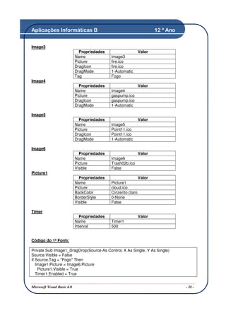 Aplicações Informáticas B                                               12 º Ano


Image3
                               Propriedades                     Valor
                             Name              Image3
                             Picture           fire.ico
                             DragIcon          fire.ico
                             DragMode          1-Automatic
                             Tag               Fogo
Image4
                               Propriedades                     Valor
                             Name              Image4
                             Picture           gaspump.ico
                             DragIcon          gaspump.ico
                             DragMode          1-Automatic

Image5
                               Propriedades                     Valor
                             Name              Image5
                             Picture           Point11.ico
                             DragIcon          Point11.ico
                             DragMode          1-Automatic

Image6
                               Propriedades                     Valor
                             Name              Image6
                             Picture           Trash02b.ico
                             Visible           False
Picture1
                               Propriedades                     Valor
                             Name              Picture1
                             Picture           cloud.ico
                             BackColor         Cinzento claro
                             BorderStyle       0-None
                             Visible           False

Timer
                                Propriedades                    Valor
                             Name              Timer1
                             Interval          500


Código do 1º Form:

Private Sub Image1_DragDrop(Source As Control, X As Single, Y As Single)
Source.Visible = False
If Source.Tag = "Fogo" Then
   Image1.Picture = Image6.Picture
    Picture1.Visible = True
   Timer1.Enabled = True


Microsoft Visual Basic 6.0                                                         - 38 -
 