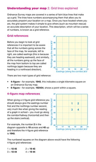 Types Of Maps In Ncc Map Reading