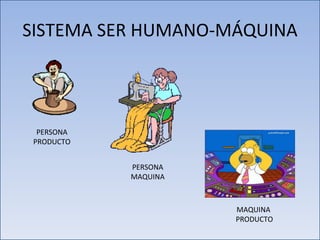 SISTEMA SER HUMANO-MÁQUINA PERSONA PRODUCTO PERSONA MAQUINA MAQUINA  PRODUCTO 