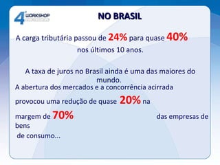 A carga tributária passou de   24%   para quase   40%   nos últimos 10 anos. A taxa de juros no Brasil ainda é uma das maiores do mundo .   A abertura dos mercados e a concorrência acirrada  provocou uma redução de quase   20%   na  margem de   70%   das empresas de bens de consumo... NO BRASIL 