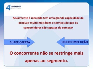 Atualmente o mercado tem uma grande capacidade de produzir muito mais bens e serviços do que os consumidores são capazes de comprar SUPER OFERTA HIPERCOMPETIÇÃO O concorrente não se restringe mais apenas ao segmento. 
