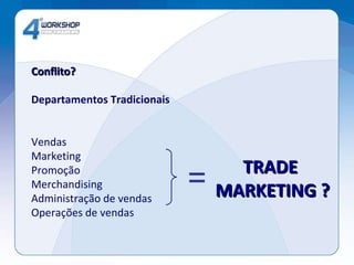 Conflito? Departamentos Tradicionais   Vendas Marketing Promoção Merchandising Administração de vendas Operações de vendas = TRADE  MARKETING ? 