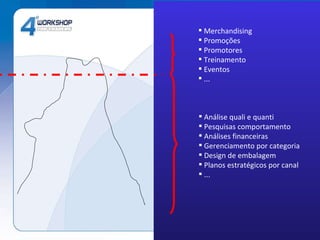 Merchandising Promoções Promotores Treinamento Eventos ... Análise quali e quanti Pesquisas comportamento Análises financeiras Gerenciamento por categoria Design de embalagem Planos estratégicos por canal ... 