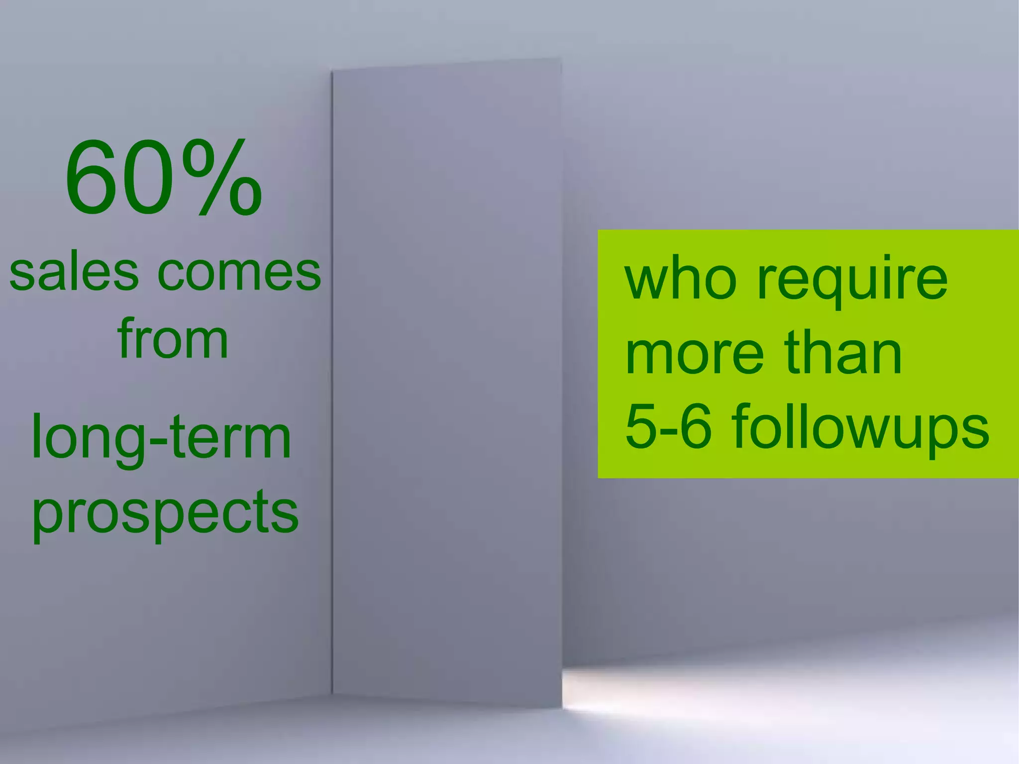 who require more than 5-6 followups 60% sales comes from long-term prospects