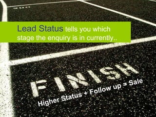 Lead Status  tells you which  stage the enquiry is in currently.. Higher Status + Follow up = Sale 