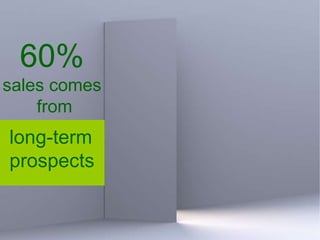60% sales comes from long-term prospects