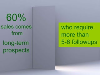 who require more than 5-6 followups 60% sales comes from long-term  prospects 