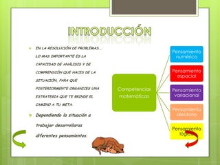    EN LA RESOLUCIÓN DE PROBLEMAS...
                                                      Pensamiento
    LO MAS IMPORTANTE ES LA                            numérico
    CAPACIDAD DE ANÁLISIS Y DE

    COMPRENSIÓN QUE HACES DE LA                       Pensamiento
                                                        espacial
    SITUACIÓN, PARA QUE

    POSTERIORMENTE ORGANICES UNA       Competencias   Pensamiento
    ESTRATEGIA QUE TE BRINDE EL        matemáticas     variacional
    CAMINO A TU META.
                                                      Pensamiento
   Dependiendo la situación a                          aleatorio

    trabajar desarrollaras
                                                      Pensamiento
    diferentes pensamientos.                             lógico
 