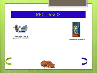 RECURSOS

1


 Video sobre Tipos de
pensamiento matemático
                                    Lineamientos curriculares
 