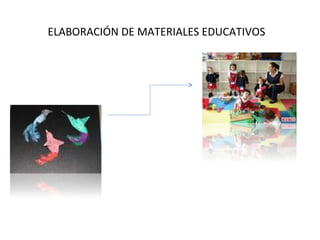 ELABORACIÓN DE MATERIALES EDUCATIVOS 