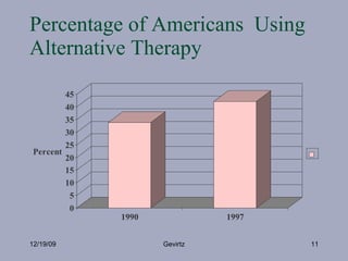 Percentage of Americans  Using Alternative Therapy 12/19/09 Gevirtz 