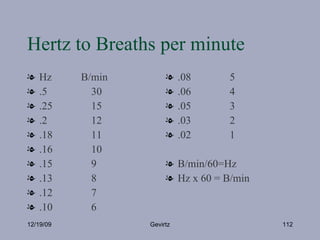 Hertz to Breaths per minute <ul><li>Hz  B/min </li></ul><ul><li>.5  30 </li></ul><ul><li>.25 15 </li></ul><ul><li>.2 12 </...