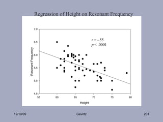 12/19/09 Gevirtz Regression of Height on Resonant Frequency 