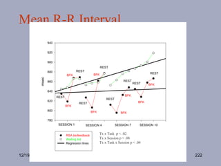 Mean R-R Interval 12/19/09 Gevirtz Tx x Task  p < .02 Tx x Session p < .08 Tx x Task x Session p < .04 