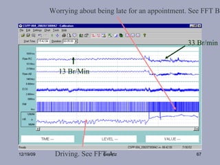 12/19/09 Gevirtz Worrying about being late for an appointment. See FFT B Driving. See FFT A 13 Br/Min 33 Br/min 