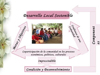 Desarrollo Local Sostenible




                                                 Con unid




                                                                  Component
                                                  Com
            os




                                                    fia ad
        tiv




                                                       nza
    bje




                                                           d
 yO




                                                          eu
                                                             na




                                                                  es
tas
Me




        Coparticipación de la comunidad en los procesos
               económicos, políticos, culturales

                      Imprescindible


             Condición y Desenvolvimiento
 