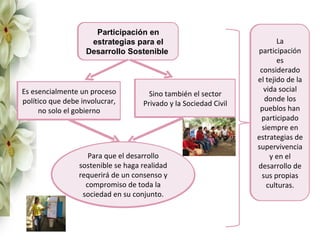 Participación en
                    estrategias para el                                   La
                   Desarrollo Sostenible                           participación
                                                                          es
                                                                    considerado
                                                                   el tejido de la
Es esencialmente un proceso                                          vida social
                                       Sino también el sector
político que debe involucrar,                                         donde los
                                     Privado y la Sociedad Civil
     no solo el gobierno                                            pueblos han
                                                                    participado
                                                                     siempre en
                                                                   estrategias de
                                                                   supervivencia
                     Para que el desarrollo
                     Para que el desarrollo                             y en el
                 sostenible se haga realidad
                  sostenible se haga realidad                      desarrollo de
                 requerirá de un consenso y
                 requerirá de un consenso y                          sus propias
                    compromiso de toda la
                    compromiso de toda la                              culturas.
                   sociedad en su conjunto.
                   sociedad en su conjunto.
 